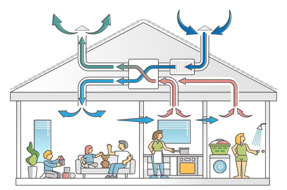 ventilation
